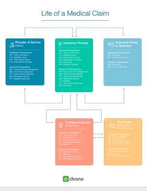 White paper lifecycle thumbnail