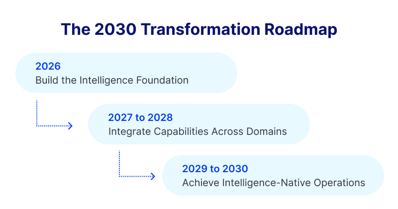 The Intelligent Independent Practice: A Blueprint for 2030
