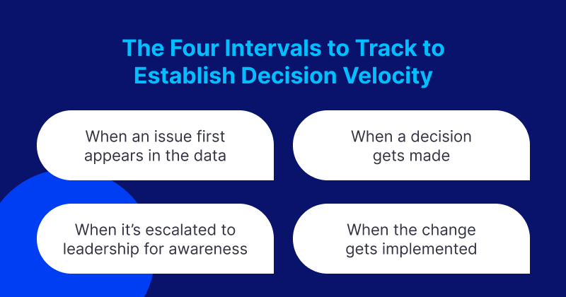 From Signal to Action: How Decision Velocity in Medicine Creates a Compounding Competitive Edge