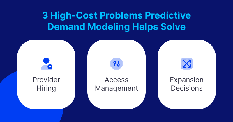 How Predictive Access and AI Demand Forecasting Build a Compounding Growth Advantage