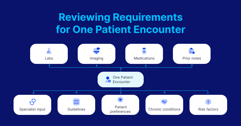 How AI in Healthcare Supports Clinical Decision-Making 061726 DrC Digital ebookbanner AH 01 800x420 1