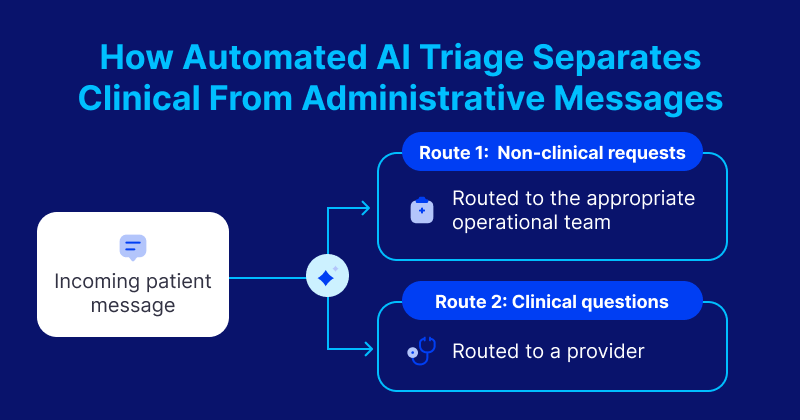 How AI Improves Patient Communication and Reduces Overload